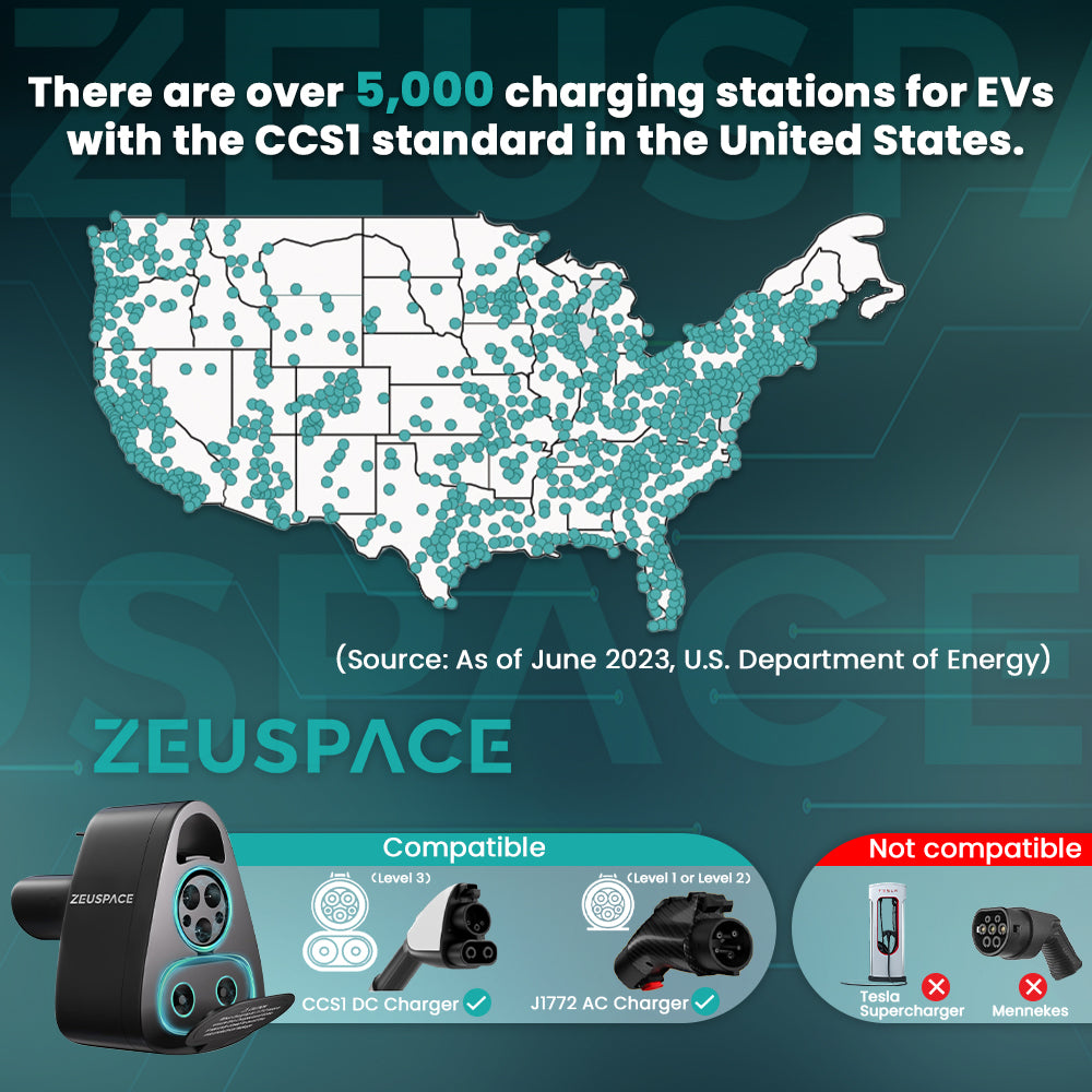 【Tesla Only】 ZEUSPACE CCS1 and J1772 Universal Accessories Charger Adapter, Enables Tesla Compatibility with DC and AC Charging Standards (2-in-1), Up to 250kW Power for Level 3 Fast Charging